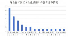 “含绿量”持续提升！“绿色化工园区名录”数量达30家